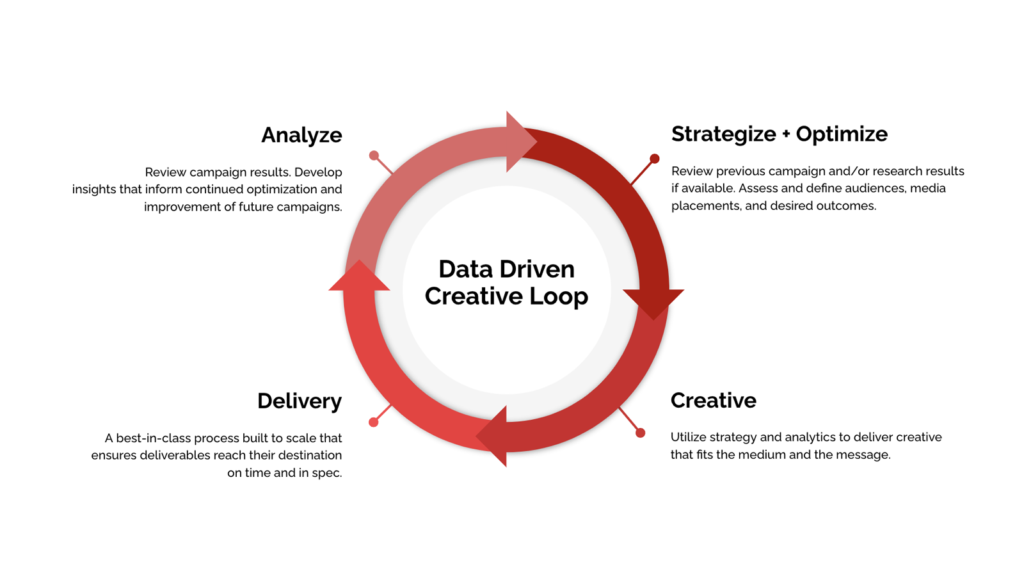 Data-Driven Loop Graphic